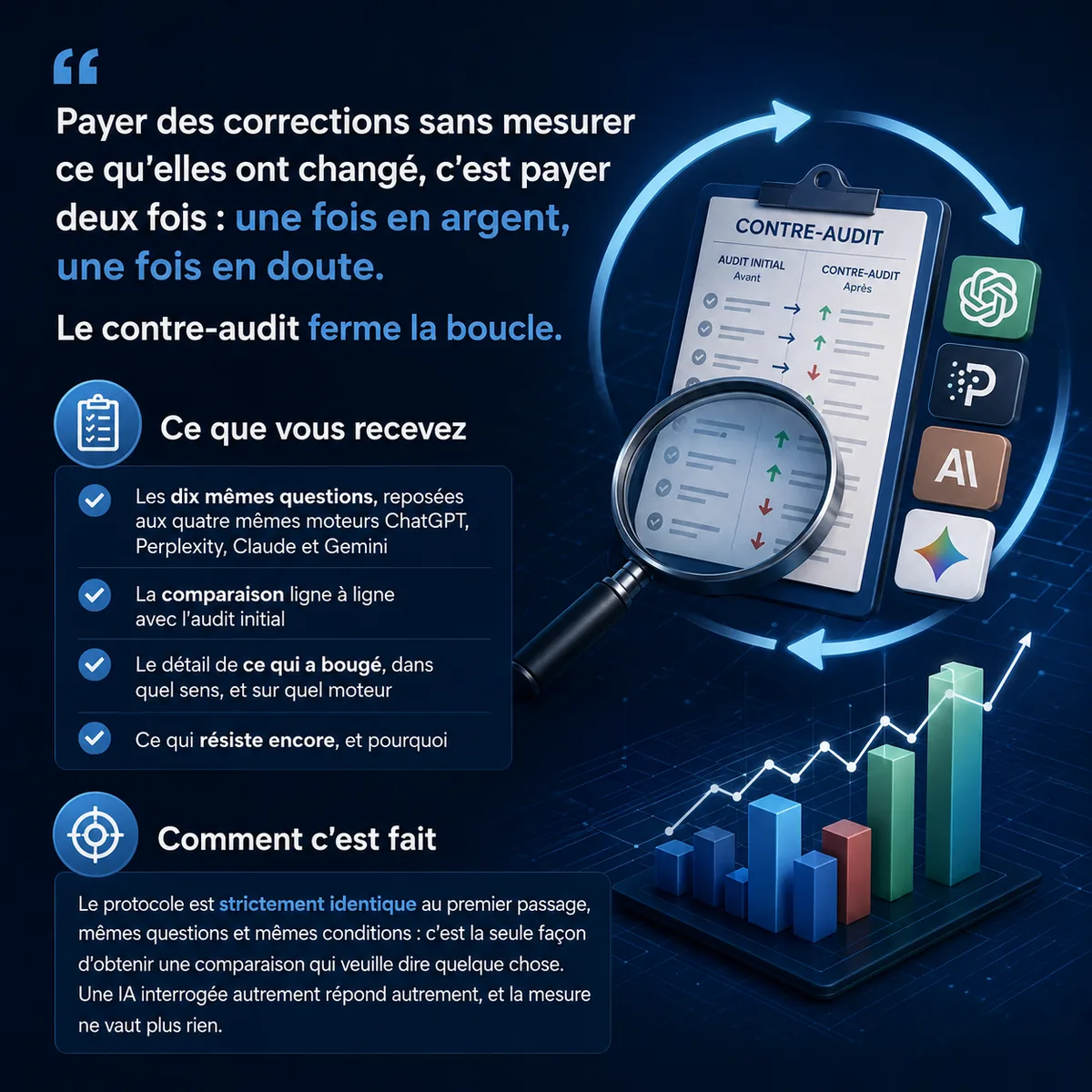 Contre-audit après travaux