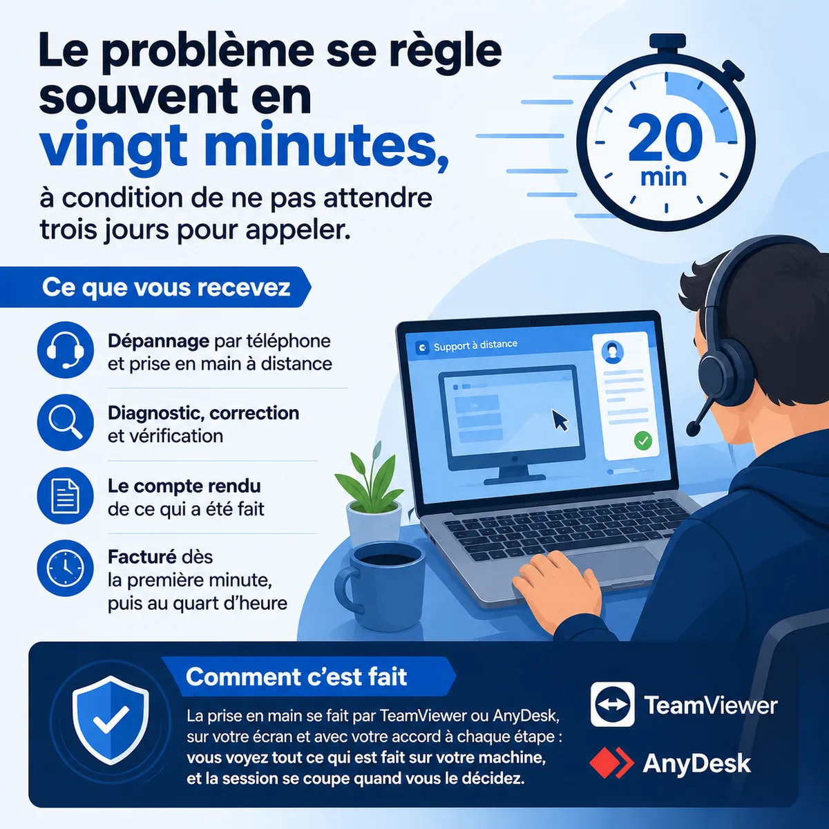 Assistance à distance