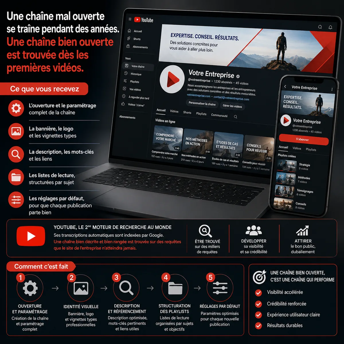 Création de chaîne YouTube