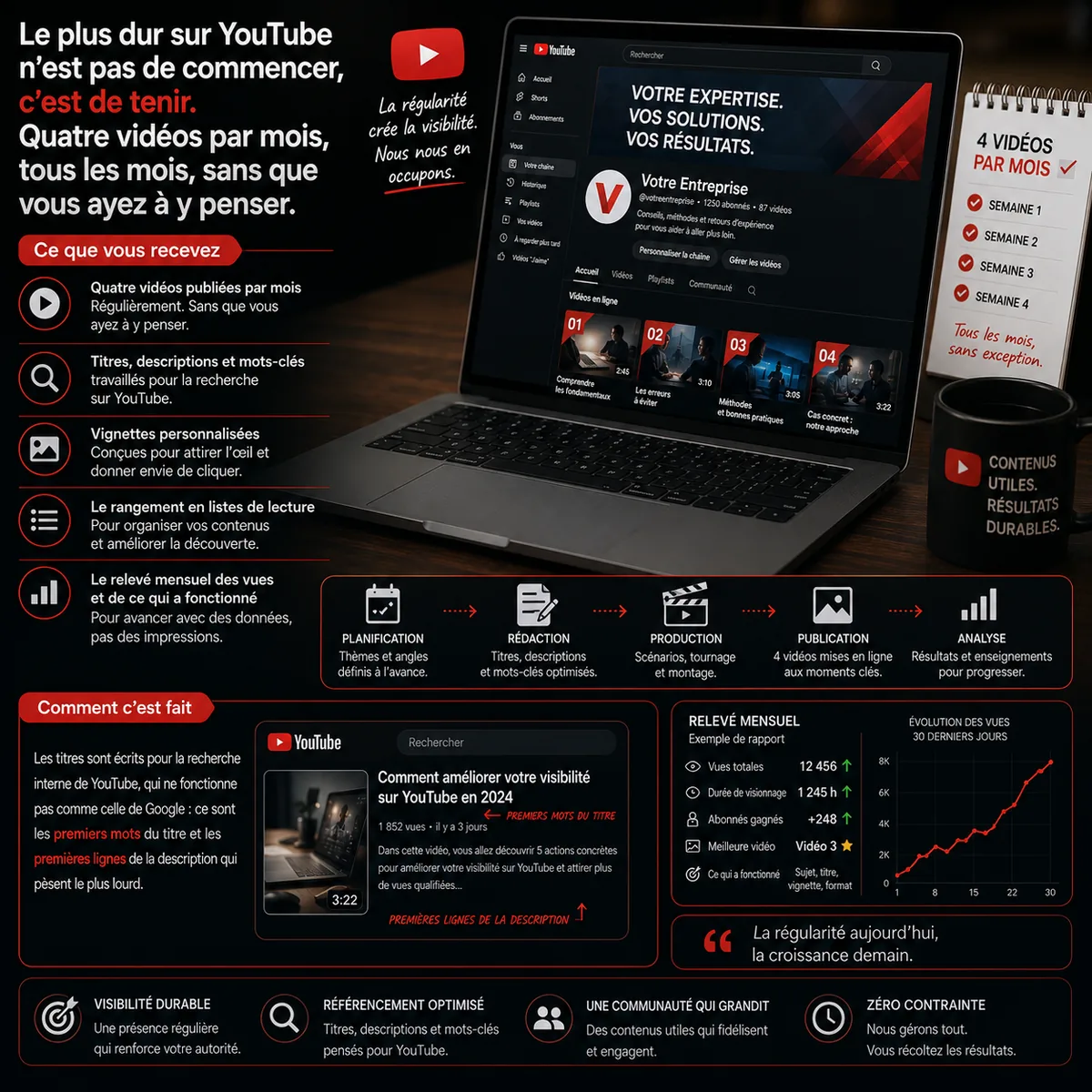 Maintenance de chaîne YouTube