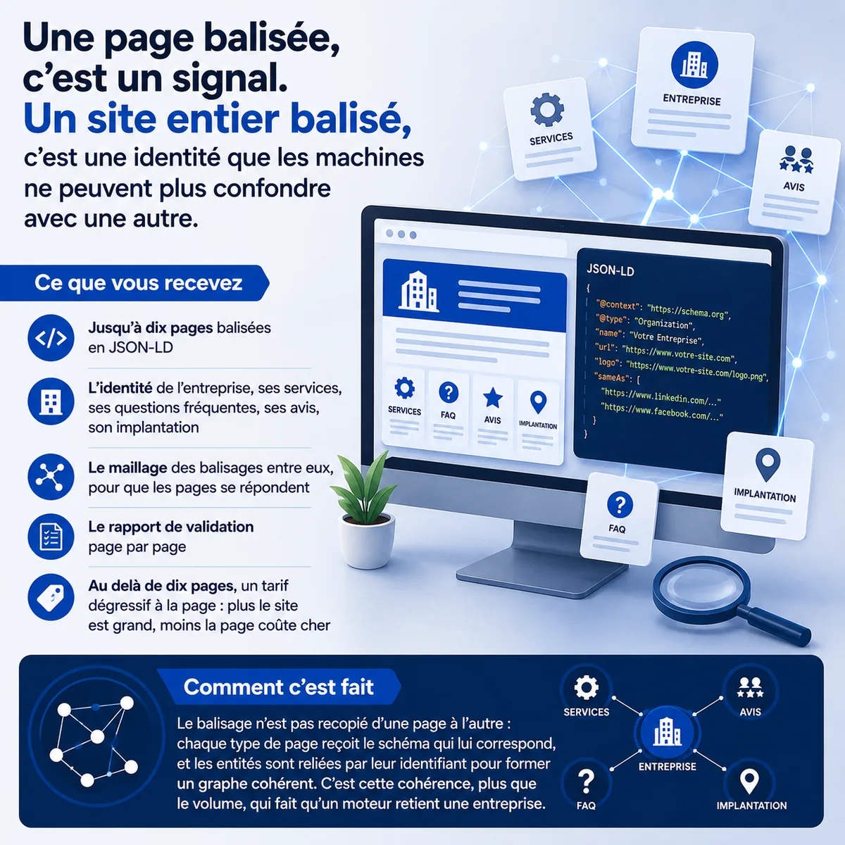 Balisage de données structurées, site entier