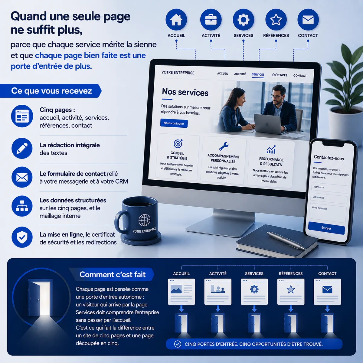 Site vitrine, cinq pages