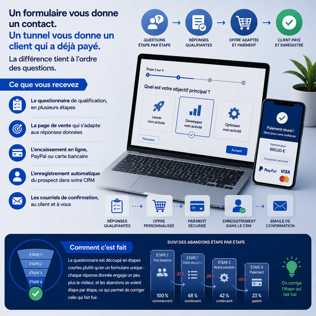 Tunnel de vente, questionnaire et paiement